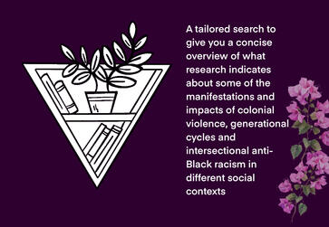 A tailored search to give you a concise overview of what research indicates about some of the manifestations and impacts of intersectional anti-Black racism in different social contexts and how to navigate them.